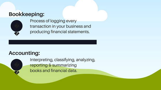 Accounting & Bookkeeping Definitions